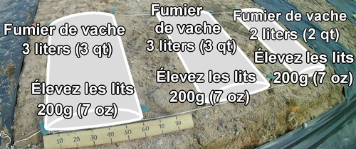 La quantité d'engrais à étaler sur les lits